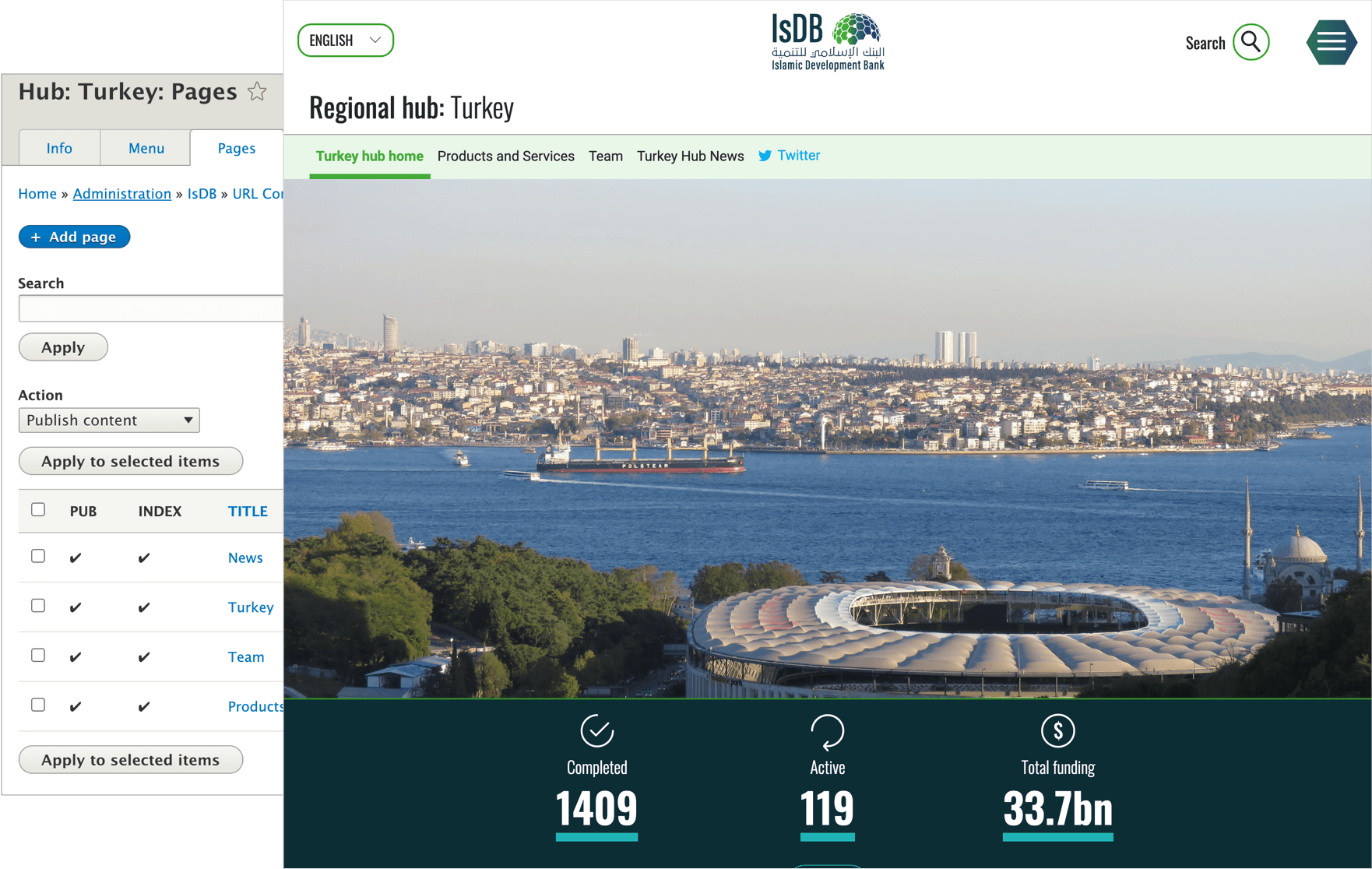 Empowering departments